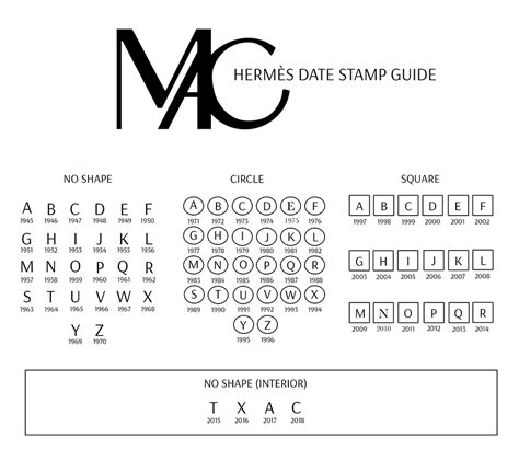 hermes date stamps chart.